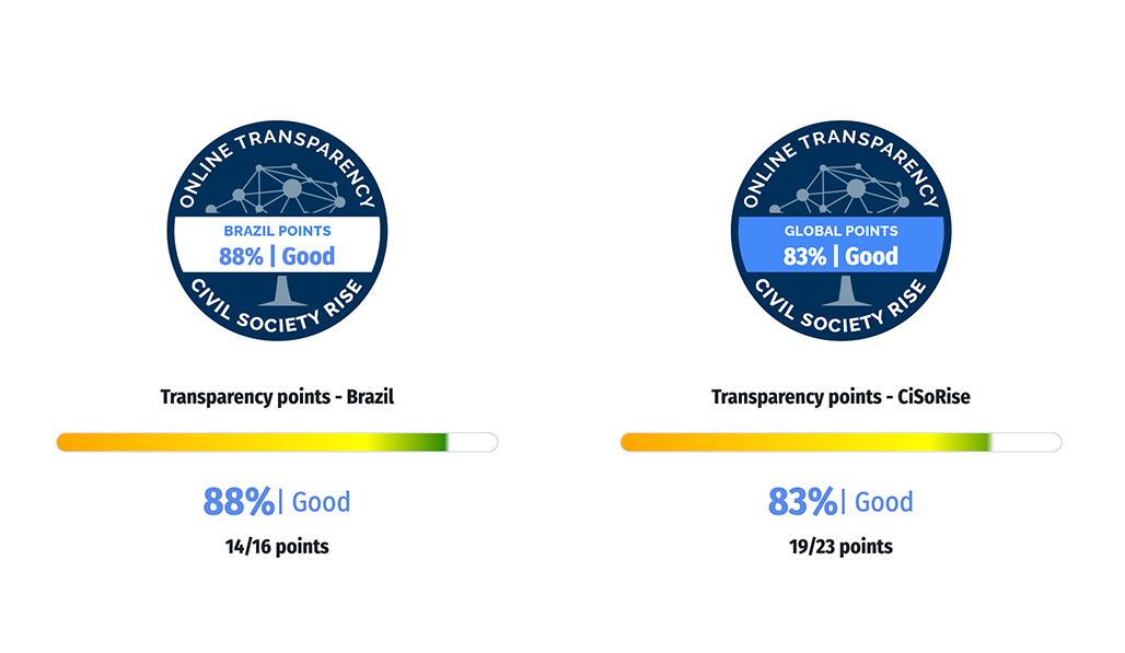 Our transparency point system