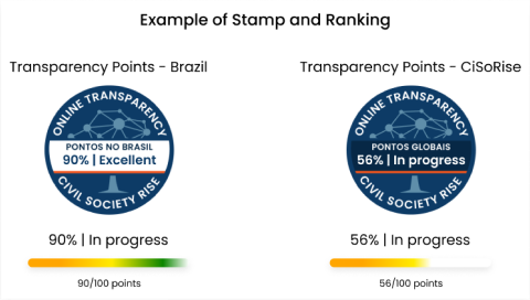 Step 3 - Demonstrate your transparency points and stamps, and access more funding